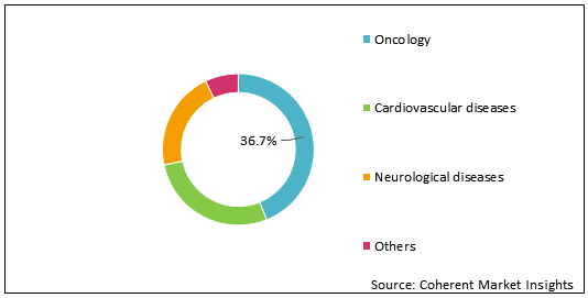 GENOMIC BIOMARKER MARKET
